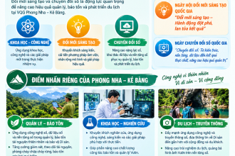 Hưởng ứng Ngày hội đổi mới sáng tạo quốc gia và Ngày Chuyển đổi số quốc gia năm 2026
